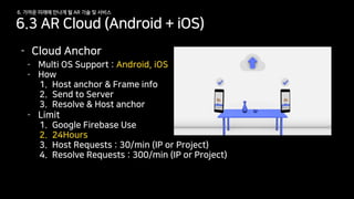 [145] printf("Hello, AR"); //세상을 바꾸는 새로운 눈