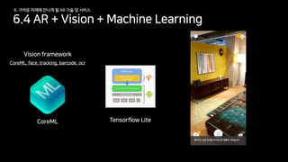 [145] printf("Hello, AR"); //세상을 바꾸는 새로운 눈