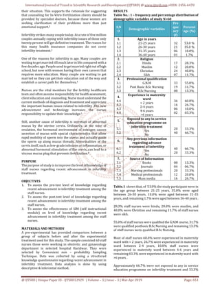 Effectiveness of Self Instructional Module SIM on Level of Knowledge ...