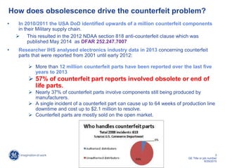 3
GE Title or job number
9/29/2015
How does obsolescence drive the counterfeit problem?
• In 2010/2011 the USA DoD identified upwards of a million counterfeit components
in their Military supply chain.
 This resulted in the 2012 NDAA section 818 anti-counterfeit clause which was
published May 2014 as DFAR 252.247.7007
• Researcher IHS analysed electronics industry data in 2013 concerning counterfeit
parts that were reported from 2001 until early 2012:
 More than 12 million counterfeit parts have been reported over the last five
years to 2013
 57% of counterfeit part reports involved obsolete or end of
life parts.
 Nearly 37% of counterfeit parts involve components still being produced by
manufacturers.
 A single incident of a counterfeit part can cause up to 64 weeks of production line
downtime and cost up to $2.1 million to resolve.
 Counterfeit parts are mostly sold on the open market.
 