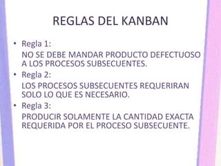 REGLAS DEL KANBAN
• Regla 1:
NO SE DEBE MANDAR PRODUCTO DEFECTUOSO
A LOS PROCESOS SUBSECUENTES.
• Regla 2:
LOS PROCESOS SUBSECUENTES REQUERIRAN
SOLO LO QUE ES NECESARIO.
• Regla 3:
PRODUCIR SOLAMENTE LA CANTIDAD EXACTA
REQUERIDA POR EL PROCESO SUBSECUENTE.
 