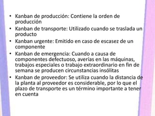 • Kanban de producción: Contiene la orden de
producción
• Kanban de transporte: Utilizado cuando se traslada un
producto
• Kanban urgente: Emitido en caso de escasez de un
componente
• Kanban de emergencia: Cuando a causa de
componentes defectuoso, averías en las máquinas,
trabajos especiales o trabajo extraordinario en fin de
semana se producen circunstancias insólitas
• Kanban de proveedor: Se utiliza cuando la distancia de
la planta al proveedor es considerable, por lo que el
plazo de transporte es un término importante a tener
en cuenta
 