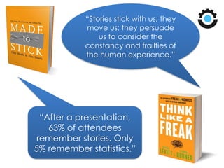 “Stories stick with us; they
move us; they persuade
us to consider the
constancy and frailties of
the human experience.”
“After a presentation,
63% of attendees
remember stories. Only
5% remember statistics.”
 