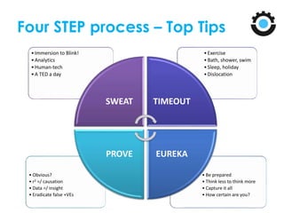 Four STEP process – Top Tips
• Be prepared
• Think less to think more
• Capture it all
• How certain are you?
• Obvious?
• r2 =/ causation
• Data =/ insight
• Eradicate false +VEs
•Exercise
•Bath, shower, swim
•Sleep, holiday
•Dislocation
•Immersion to Blink!
•Analytics
•Human-tech
•A TED a day
SWEAT TIMEOUT
EUREKAPROVE
 