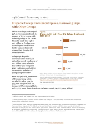 3

                           Hispanic College Enrollment Spikes, Narrowing Gaps with Other Groups




24% Growth from 2009 to 2010

Hispanic College Enrollment Spikes, Narrowing Gaps
with Other Groups
Driven by a single-year surge of                   Figure 1
24% in Hispanic enrollment, the                    Change in 18- to 24-Year-Old College Enrollment,
number of 18- to 24-year-olds                      2009-2010
attending college in the United
States hit an all-time high of                                                        All               140,000
12.2 million in October 2010,
according to a Pew Hispanic
Center analysis of recently                          -320,000                                White

released data from the U.S.
Census Bureau. 1
                                                                                 Hispanic                                349,000
College-age Hispanics
accounted for 1.8 million, or
15%, of the overall enrollment of                                                  Black             88,000
12.2 million young adults in
two- or four-year colleges in
2010—setting records both for                                                      Asian        43,000
their number and share of
young college students. 2                          Notes: White includes only non-Hispanic whites. All includes persons of other
                                                   racial and ethnic groups not separately shown.
From 2009 to 2010, the number Source: Pew Hispanic Center analysis of the October 2010 Current Population
of Hispanic young adults        Survey and U.S. Census Bureau, Current Population Survey, 1967 to 2009,
                                http://www.census.gov/hhes/school/data/cps/historical/index.html
enrolled in college grew by     PEW RESEARCH CENTER
349,000, compared with an
increase of 88,000 young blacks
and 43,000 young Asian-Americans and a decrease of 320,000 young whites. 3



1
    The terms “Latino” and “Hispanic” are used interchangeably in this report.

2
 College enrollment refers to persons enrolled in a two-year college or a four-year college or university and includes both
undergraduate and graduate students.

3
  Unless otherwise noted, reference to blacks and Asians include both the Hispanic and non-Hispanic components of the black and
Asian populations, respectively. The CPS altered its racial identification question in 2003 to allow respondents to identify
themselves as being of more than one race. From 2003 onward, references to whites and blacks refer to persons self-identifying
as white alone and black alone, respectively. From 2003 onward, “Asian” refers to persons reporting their racial origin as Asian
alone. Before 2003, Asian refers to those identifying themselves as “Asian or Pacific Islanders.”




                                          Pew Hispanic Center | www.pewhispanic.org
 