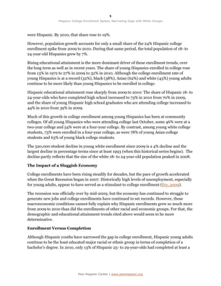 5

                  Hispanic College Enrollment Spikes, Narrowing Gaps with Other Groups



were Hispanic. By 2010, that share rose to 19%.

However, population growth accounts for only a small share of the 24% Hispanic college
enrollment spike from 2009 to 2010. During that same period, the total population of 18- to
24-year-old Hispanics grew by 7%.

Rising educational attainment is the more dominant driver of these enrollment trends, over
the long term as well as in recent years. The share of young Hispanics enrolled in college rose
from 13% in 1972 to 27% in 2009 to 32% in 2010. Although the college enrollment rate of
young Hispanics is at a record (32%), black (38%), Asian (62%) and white (43%) young adults
continue to be more likely than young Hispanics to be enrolled in college.

Hispanic educational attainment rose sharply from 2009 to 2010: The share of Hispanic 18- to
24-year-olds who have completed high school increased to 73% in 2010 from 70% in 2009,
and the share of young Hispanic high school graduates who are attending college increased to
44% in 2010 from 39% in 2009.

Much of this growth in college enrollment among young Hispanics has been at community
colleges. Of all young Hispanics who were attending college last October, some 46% were at a
two-year college and 54% were at a four-year college. By contrast, among young white college
students, 73% were enrolled in a four-year college, as were 78% of young Asian college
students and 63% of young black college students.

The 320,000 student decline in young white enrollment since 2009 is a 4% decline and the
largest decline in percentage terms since at least 1993 (when this historical series begins). The
decline partly reflects that the size of the white 18- to 24-year-old population peaked in 2008.

The Impact of a Sluggish Economy

College enrollments have been rising steadily for decades, but the pace of growth accelerated
when the Great Recession began in 2007. Historically high levels of unemployment, especially
for young adults, appear to have served as a stimulant to college enrollment (Fry, 2009).

The recession was officially over by mid-2009, but the economy has continued to struggle to
generate new jobs and college enrollments have continued to set records. However, these
macroeconomic conditions cannot fully explain why Hispanic enrollments grew so much more
from 2009 to 2010 than did the enrollments of other racial and economic groups. For that, the
demographic and educational attainment trends cited above would seem to be more
determinative.

Enrollment Versus Completion

Although Hispanic youths have narrowed the gap in college enrollment, Hispanic young adults
continue to be the least educated major racial or ethnic group in terms of completion of a
bachelor’s degree. In 2010, only 13% of Hispanic 25- to 29-year-olds had completed at least a




                              Pew Hispanic Center | www.pewhispanic.org
 