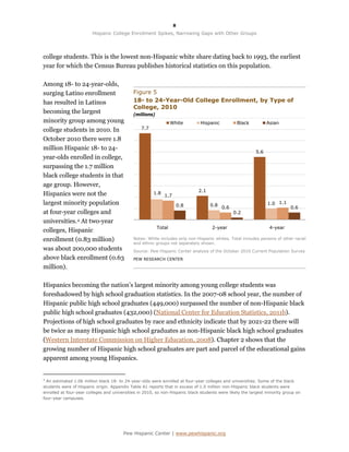 8

                        Hispanic College Enrollment Spikes, Narrowing Gaps with Other Groups




college students. This is the lowest non-Hispanic white share dating back to 1993, the earliest
year for which the Census Bureau publishes historical statistics on this population.

Among 18- to 24-year-olds,
surging Latino enrollment                    Figure 5
has resulted in Latinos                      18- to 24-Year-Old College Enrollment, by Type of
                                             College, 2010
becoming the largest                         (millions)
minority group among young                                        White       Hispanic           Black          Asian
college students in 2010. In                     7.7

October 2010 there were 1.8
million Hispanic 18- to 24-
                                                                                                          5.6
year-olds enrolled in college,
surpassing the 1.7 million
black college students in that
age group. However,
                                                                             2.1
Hispanics were not the                                 1.8
                                                             1.7
largest minority population                                            0.8         0.8                          1.0 1.1
                                                                                         0.6                                0.6
at four-year colleges and                                                                      0.2
universities. 4 At two-year
                                                          Total                     2-year                       4-year
colleges, Hispanic
enrollment (0.83 million)                    Notes: White includes only non-Hispanic whites. Total includes persons of other racial
                                             and ethnic groups not separately shown.
was about 200,000 students                   Source: Pew Hispanic Center analysis of the October 2010 Current Population Survey
above black enrollment (0.63                 PEW RESEARCH CENTER

million).

Hispanics becoming the nation’s largest minority among young college students was
foreshadowed by high school graduation statistics. In the 2007-08 school year, the number of
Hispanic public high school graduates (449,000) surpassed the number of non-Hispanic black
public high school graduates (432,000) (National Center for Education Statistics, 2011b).
Projections of high school graduates by race and ethnicity indicate that by 2021-22 there will
be twice as many Hispanic high school graduates as non-Hispanic black high school graduates
(Western Interstate Commission on Higher Education, 2008). Chapter 2 shows that the
growing number of Hispanic high school graduates are part and parcel of the educational gains
apparent among young Hispanics.


4
  An estimated 1.06 million black 18- to 24-year-olds were enrolled at four-year colleges and universities. Some of the black
students were of Hispanic origin. Appendix Table A1 reports that in excess of 1.0 million non-Hispanic black students were
enrolled at four-year colleges and universities in 2010, so non-Hispanic black students were likely the largest minority group on
four-year campuses.




                                        Pew Hispanic Center | www.pewhispanic.org
 