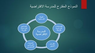‫النموذج‬‫االفتراضية‬ ‫للمدرسة‬ ‫المقترح‬
 
