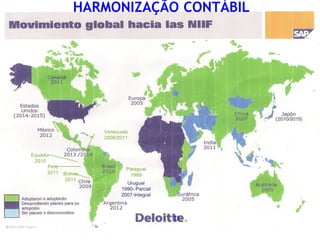 Bolivia
2011
Perú
2011
Equador
2010
Uruguai
1990- Parcial
2007-Integral
Venezuela
2008/2011
Paraguai
1989
HARMONIZAÇÃO CONTÁBIL
15
 