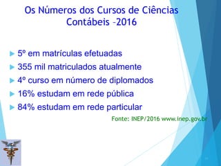 Os Números dos Cursos de Ciências
Contábeis –2016
 5º em matrículas efetuadas
 355 mil matriculados atualmente
 4º curso em número de diplomados
 16% estudam em rede pública
 84% estudam em rede particular
Fonte: INEP/2016 www.inep.gov.br
24
 