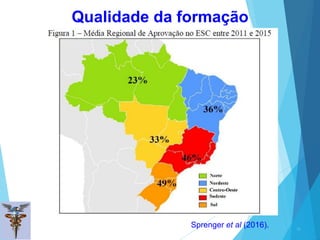 Qualidade da formação
26
Sprenger et al (2016).
 