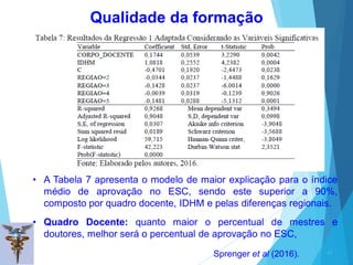 Qualidade da formação
27
Sprenger et al (2016).
• A Tabela 7 apresenta o modelo de maior explicação para o índice
médio de aprovação no ESC, sendo este superior a 90%,
composto por quadro docente, IDHM e pelas diferenças regionais.
• Quadro Docente: quanto maior o percentual de mestres e
doutores, melhor será o percentual de aprovação no ESC,
 