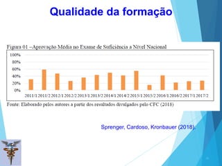 Qualidade da formação
28
Sprenger, Cardoso, Kronbauer (2018).
 