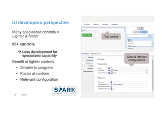 The Salient Process SPARK UI toolkit for IBM BPM | PDF