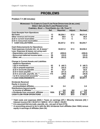 Chapter 07 - Cash Flow Analysis
7-18
Copyright © 2014 McGraw-Hill Education. All rights reserved. No reproduction or distribution without the prior written consent of McGraw-Hill
Education.
PROBLEMS
Problem 7-1 (60 minutes)
WORKSHEET TO COMPUTE CASH FLOW FROM OPERATIONS (IN MILLIONS)
DIRECT (INFLOW-OUTFLOW) PRESENTATION
CAMPBELL SOUP — YEAR ENDED JULY 28, YEAR 11
Ref. Reported Adjust. Revised
Cash Receipts from Operations
Net Sales ........................................................... 13 $6,204.1 $7.5 $6,211.6
Other revenue and income ............................. 19 26.0 C 26.0
(I) D in current receivables ............................. 61 17.1 C 17.1
(I) D in noncurrent receivables.......................
= CASH COLLECTIONS................................. $6,247.2 $7.5 $6,254.7
Cash Disbursements for Operations
Total expenses (include min. int. & taxes) a
$5,831.0 $7.5 $5,838.5
Less: Expenses & losses not using cash:
- Depreciation and amortization..................... 57 (208.6) (208.6)
- Noncurrent deferred income taxes.............. 59 (35.5) (35.5)
- Other, net........................................................ 60 (63.2) (63.2)
Change in Current Assets and Liabilities
related to Operations
I (D) in inventories ......................................... 62 $ (48.7) $ (48.7)
I (D) in prepaid expenses .............................. 35 (25.3) (25.3)
(I) D in accounts payable .............................. 41 42.8 42.8
(I) D in taxes payable ..................................... 44 (21.3) (21.3)
(I) D in accruals, payrolls, etc. b
................... 175 (26.8) (26.8)
I or D in noncurrent accounts c
.................... 5.8 0.0 5.8
= CASH DISBURSEMENTS ............................. $5,450.2 $7.5 $5,457.7
Dividends Received
Equity in income of
unconsolidated affiliates............................... 24 2.4 2.4
Distributions beyond equity
in income of affiliates c
.................................. 5.8 0.0 5.8
= Dividends from unconsol. affiliates ........... 169A $ 8.2 $0.0 $ 8.2
CASH FLOW FROM OPERATIONS ............... $ 805.2 $0.0 $ 805.2
a
Total costs and expenses [22A] + Taxes on earnings [27] + Minority interests [25] +
Interest income [19] = $5,531.9 + $265.9 + $7.2 + $26.0 = $5,831
b
It is assumed that accruals, payrolls, etc., are part of item [175].
c
A reconciling amount to tie in with the $8.2 dividends from affiliates (item 169A) versus
equity in earnings of affiliates (item 24).
 