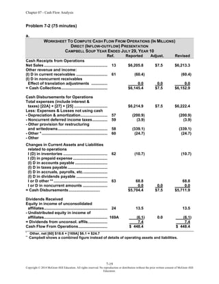 Chapter 07 - Cash Flow Analysis
7-19
Copyright © 2014 McGraw-Hill Education. All rights reserved. No reproduction or distribution without the prior written consent of McGraw-Hill
Education.
Problem 7-2 (75 minutes)
a.
WORKSHEET TO COMPUTE CASH FLOW FROM OPERATIONS (IN MILLIONS)
DIRECT (INFLOW-OUTFLOW) PRESENTATION
CAMPBELL SOUP YEAR ENDED JULY 29, YEAR 10
Ref. Reported Adjust. Revised
Cash Receipts from Operations
Net Sales ........................................................... 13 $6,205.8 $7.5 $6,213.3
Other revenue and income:
(I) D in current receivables ............................. 61 (60.4) (60.4)
(I) D in noncurrent receivables
Effect of translation adjustments ............... 0.0 0.0 0.0
= Cash Collections........................................... $6,145.4 $7.5 $6,152.9
Cash Disbursements for Operations
Total expenses (include interest &
taxes) [22A] + [27] + [25] ............................... $6,214.9 $7.5 $6,222.4
Less: Expenses & Losses not using cash
- Depreciation & amortization......................... 57 (200.9) (200.9)
- Noncurrent deferred income taxes.............. 59 (3.9) (3.9)
- Other provision for restructuring
and writedowns.............................................. 58 (339.1) (339.1)
- Other * ............................................................. 60 (24.7) (24.7)
- Other
Changes in Current Assets and Liabilities
related to operations
I (D) in inventories ......................................... 62 (10.7) (10.7)
I (D) in prepaid expense ................................
(I) D in accounts payable ..............................
(I) D in taxes payable .....................................
(I) D in accruals, payrolls, etc.......................
(I) D in dividends payable .............................
I or D other ** .................................................. 63 68.8 68.8
I or D in noncurrent amounts ....................... 0.0 0.0 0.0
= Cash Disbursements............................. $5,704.4 $7.5 $5,711.9
Dividends Received
Equity in income of unconsolidated
affiliates........................................................... 24 13.5 13.5
- Undistributed equity in income of
affiliates........................................................... 169A (6.1) 0.0 (6.1)
= Dividends from unconsol. affils.................. 7.4 7.4
Cash Flow From Operations........................... $ 448.4 $ 448.4
*
Other, net [60] $18.6 + [169A] $6.1 = $24.7
**
Campbell shows a combined figure instead of details of operating assets and liabilities.
 