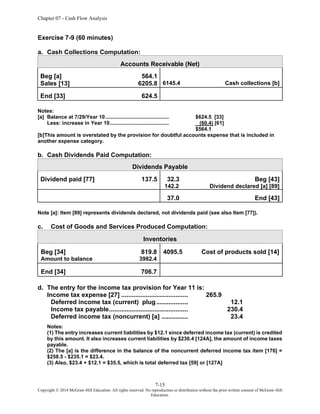Chapter 07 - Cash Flow Analysis
7-15
Copyright © 2014 McGraw-Hill Education. All rights reserved. No reproduction or distribution without the prior written consent of McGraw-Hill
Education.
Exercise 7-9 (60 minutes)
a. Cash Collections Computation:
Accounts Receivable (Net)
Beg [a] 564.1
Sales [13] 6205.8 6145.4 Cash collections [b]
End [33] 624.5
Notes:
[a] Balance at 7/29/Year 10............................................ $624.5 [33]
Less: increase in Year 10......................................... (60.4) [61]
$564.1
[b]This amount is overstated by the provision for doubtful accounts expense that is included in
another expense category.
b. Cash Dividends Paid Computation:
Dividends Payable
Dividend paid [77] 137.5 32.3 Beg [43]
142.2 Dividend declared [a] [89]
37.0 End [43]
Note [a]: Item [89] represents dividends declared, not dividends paid (see also Item [77]).
c. Cost of Goods and Services Produced Computation:
Inventories
Beg [34] 819.8
Amount to balance 3982.4
4095.5 Cost of products sold [14]
End [34] 706.7
d. The entry for the income tax provision for Year 11 is:
Income tax expense [27] ...................................... 265.9
Deferred income tax (current) plug.................. 12.1
Income tax payable............................................. 230.4
Deferred income tax (noncurrent) [a] ............... 23.4
Notes:
(1) The entry increases current liabilities by $12.1 since deferred income tax (current) is credited
by this amount. It also increases current liabilities by $230.4 [124A], the amount of income taxes
payable.
(2) The [a] is the difference in the balance of the noncurrent deferred income tax item [176] =
$258.5 - $235.1 = $23.4.
(3) Also, $23.4 + $12.1 = $35.5, which is total deferred tax [59] or [127A]
 