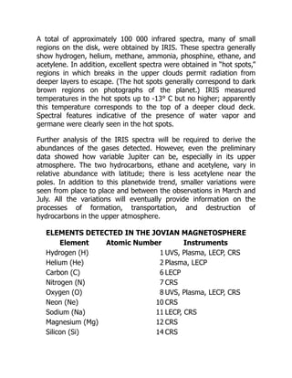 A total of approximately 100 000 infrared spectra, many of small
regions on the disk, were obtained by IRIS. These spectra generally
show hydrogen, helium, methane, ammonia, phosphine, ethane, and
acetylene. In addition, excellent spectra were obtained in “hot spots,”
regions in which breaks in the upper clouds permit radiation from
deeper layers to escape. (The hot spots generally correspond to dark
brown regions on photographs of the planet.) IRIS measured
temperatures in the hot spots up to -13° C but no higher; apparently
this temperature corresponds to the top of a deeper cloud deck.
Spectral features indicative of the presence of water vapor and
germane were clearly seen in the hot spots.
Further analysis of the IRIS spectra will be required to derive the
abundances of the gases detected. However, even the preliminary
data showed how variable Jupiter can be, especially in its upper
atmosphere. The two hydrocarbons, ethane and acetylene, vary in
relative abundance with latitude; there is less acetylene near the
poles. In addition to this planetwide trend, smaller variations were
seen from place to place and between the observations in March and
July. All the variations will eventually provide information on the
processes of formation, transportation, and destruction of
hydrocarbons in the upper atmosphere.
ELEMENTS DETECTED IN THE JOVIAN MAGNETOSPHERE
Element Atomic Number Instruments
Hydrogen (H) 1 UVS, Plasma, LECP, CRS
Helium (He) 2 Plasma, LECP
Carbon (C) 6 LECP
Nitrogen (N) 7 CRS
Oxygen (O) 8 UVS, Plasma, LECP, CRS
Neon (Ne) 10 CRS
Sodium (Na) 11 LECP, CRS
Magnesium (Mg) 12 CRS
Silicon (Si) 14 CRS
 