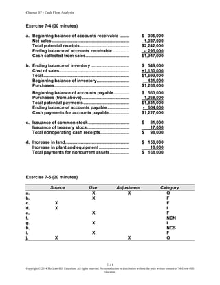 Chapter 07 - Cash Flow Analysis
7-11
Copyright © 2014 McGraw-Hill Education. All rights reserved. No reproduction or distribution without the prior written consent of McGraw-Hill
Education.
Exercise 7-4 (30 minutes)
a. Beginning balance of accounts receivable ........ $ 305,000
Net sales................................................................ 1,937,000
Total potential receipts......................................... $2,242,000
Ending balance of accounts receivable.............. - 295,000
Cash collected from sales.................................... $1,947,000
b. Ending balance of inventory................................ $ 549,000
Cost of sales.......................................................... +1,150,000
Total ....................................................................... $1,699,000
Beginning balance of inventory........................... - 431,000
Purchases.............................................................. $1,268,000
Beginning balance of accounts payable............. $ 563,000
Purchases (from above)....................................... 1,268,000
Total potential payments...................................... $1,831,000
Ending balance of accounts payable.................. - 604,000
Cash payments for accounts payable................. $1,227,000
c. Issuance of common stock.................................. $ 81,000
Issuance of treasury stock................................... 17,000
Total nonoperating cash receipts........................ $ 98,000
d. Increase in land..................................................... $ 150,000
Increase in plant and equipment ......................... 18,000
Total payments for noncurrent assets................ $ 168,000
Exercise 7-5 (20 minutes)
Source Use Adjustment Category
a. X X O
b. X F
c. X F
d. X I
e. X F
f. NCN
g. X I
h. NCS
i. X F
j. X X O
 