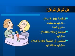 !‫قل‬ ‫ثم‬ ‫قل‬ ‫ثم‬ ‫قل‬
!‫قل‬ ‫ثم‬ ‫قل‬ ‫ثم‬ ‫قل‬

( ‫المقدمة‬
10
-
15
)%
–
‫ستقوله‬ ‫ما‬ ‫لهم‬ ‫قل‬
–
‫المبدأ‬ ‫شرح‬

( ‫الموضوع‬
70
–
80
)%
–
‫لهم‬ ‫قل‬

( ‫النتيجة‬ ‫أو‬ ‫الملخص‬
10
-
15
)%
–
‫لهم‬ ‫قلته‬ ‫ما‬ ‫لهم‬ ‫قل‬
 