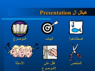 ‫ال‬ ‫هيكل‬
‫ال‬ ‫هيكل‬
Presentation
Presentation
!‫اصطادهم‬
‫الهدف‬
‫الموضوع‬
‫الملخص‬
‫على‬ ‫ل‬ّ
‫ف‬‫ق‬
‫!الموضوع‬
‫األسئلة‬
 
