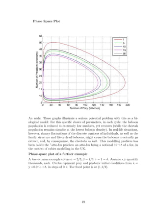 Phase Space Plot
An aside: These graphs illustrate a serious potential problem with this as a bi-
ological model: For this speciﬁc choice of parameters, in each cycle, the baboon
population is reduced to extremely low numbers, yet recovers (while the cheetah
population remains sizeable at the lowest baboon density). In real-life situations,
however, chance ﬂuctuations of the discrete numbers of individuals, as well as the
family structure and life-cycle of baboons, might cause the baboons to actually go
extinct, and, by consequence, the cheetahs as well. This modelling problem has
been called the ”atto-fox problem an atto-fox being a notional 10−
18 of a fox, in
the context of rabies modelling in the UK.
Phase-space plot of a further example
A less extreme example covers:α = 2/3, β = 4/3, γ = 1 = δ. Assume x,y quantify
thousands, each. Circles represent prey and predator initial conditions from x =
y =0.9 to 1.8, in steps of 0.1. The ﬁxed point is at (1,1/2).
19
 