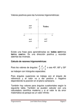 Trigonometría: José Pablo Flores Zúñiga Página 7
Valores positivos para las funciones trigonométricas:
Existe una frase para aprendérselas es: todos sentimos
tantas cositas. Es una dirección positiva y recordar
además las inversas.
Calculo de razones trigonométricas:
Para los valores de ángulos:
6
3
,
4
π
π
π
y o sea 45º, 60º y 30º
se trabajan con triángulos especiales:
Para ángulos superiores se trabaja con el ángulo de
referencia y el valor va a dar positivo o negativo
dependiendo la posición en el plano cartesiano.
También hay valores para ángulos cuadrantales según la
siguiente tabla. También se pueden calcular con una
calculadora científica moderna y si el valor le da error
matemático es porque es un valor infinito:
 