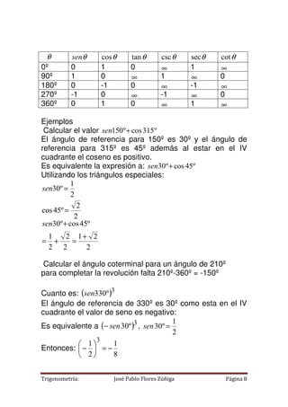 Manual Trigonométrico | PDF