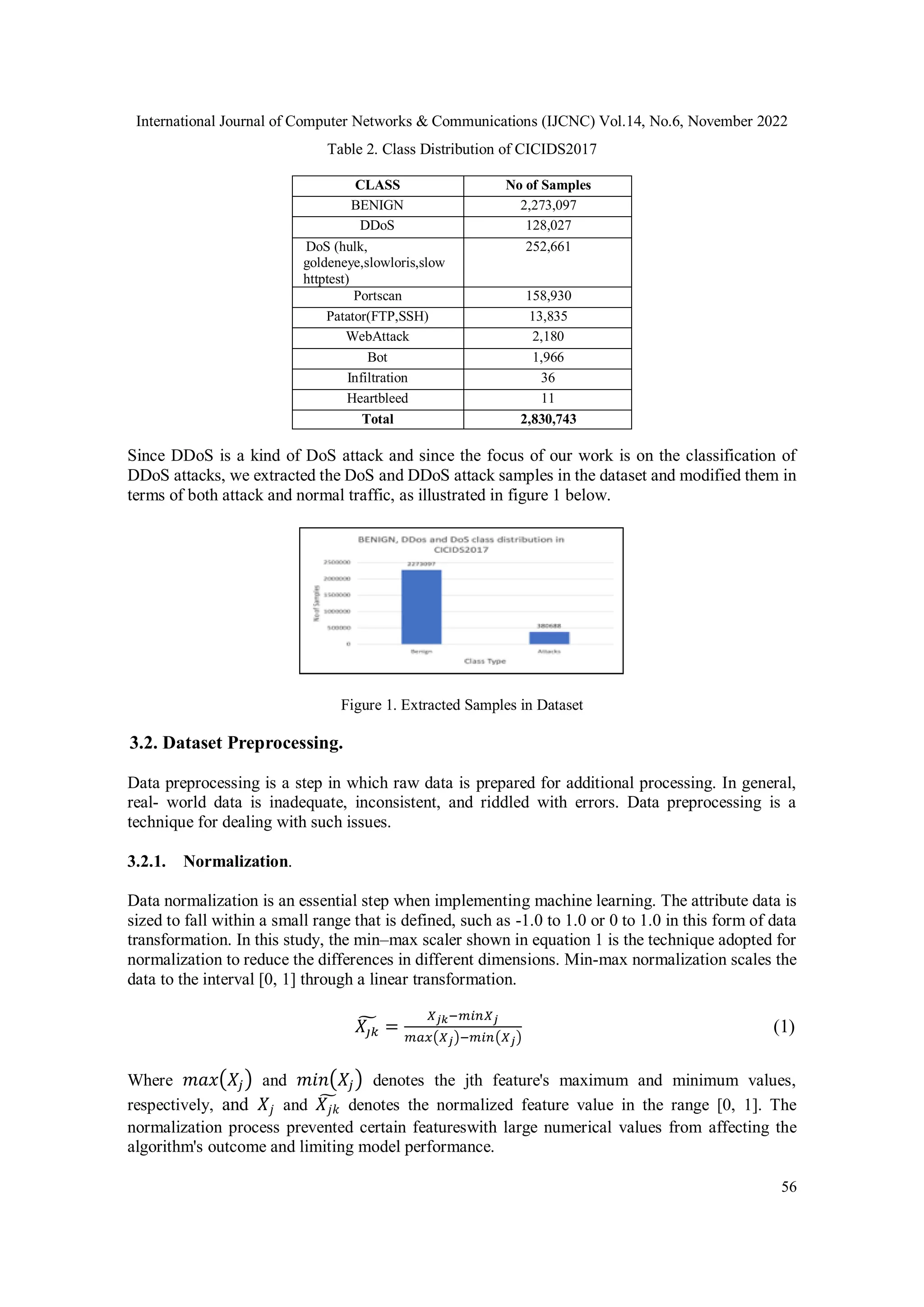 International Journal of Computer Networks & Communications (IJCNC) Vol.14, No.6, November 2022
56
Table 2. Class Distribution of CICIDS2017
CLASS No of Samples
BENIGN 2,273,097
DDoS 128,027
DoS (hulk,
goldeneye,slowloris,slow
httptest)
252,661
Portscan 158,930
Patator(FTP,SSH) 13,835
WebAttack 2,180
Bot 1,966
Infiltration 36
Heartbleed 11
Total 2,830,743
Since DDoS is a kind of DoS attack and since the focus of our work is on the classification of
DDoS attacks, we extracted the DoS and DDoS attack samples in the dataset and modified them in
terms of both attack and normal traffic, as illustrated in figure 1 below.
Figure 1. Extracted Samples in Dataset
3.2. Dataset Preprocessing.
Data preprocessing is a step in which raw data is prepared for additional processing. In general,
real- world data is inadequate, inconsistent, and riddled with errors. Data preprocessing is a
technique for dealing with such issues.
3.2.1. Normalization.
Data normalization is an essential step when implementing machine learning. The attribute data is
sized to fall within a small range that is defined, such as -1.0 to 1.0 or 0 to 1.0 in this form of data
transformation. In this study, the min–max scaler shown in equation 1 is the technique adopted for
normalization to reduce the differences in different dimensions. Min-max normalization scales the
data to the interval [0, 1] through a linear transformation.
𝑋𝑗𝑘
̃ =
𝑋𝑗𝑘−𝑚𝑖𝑛𝑋𝑗
𝑚𝑎𝑥(𝑋𝑗)−𝑚𝑖𝑛(𝑋𝑗)
(1)
Where 𝑚𝑎𝑥(𝑋𝑗) and 𝑚𝑖𝑛(𝑋𝑗) denotes the jth feature's maximum and minimum values,
respectively, and 𝑋𝑗 and 𝑋𝑗𝑘
̃ denotes the normalized feature value in the range [0, 1]. The
normalization process prevented certain featureswith large numerical values from affecting the
algorithm's outcome and limiting model performance.
 