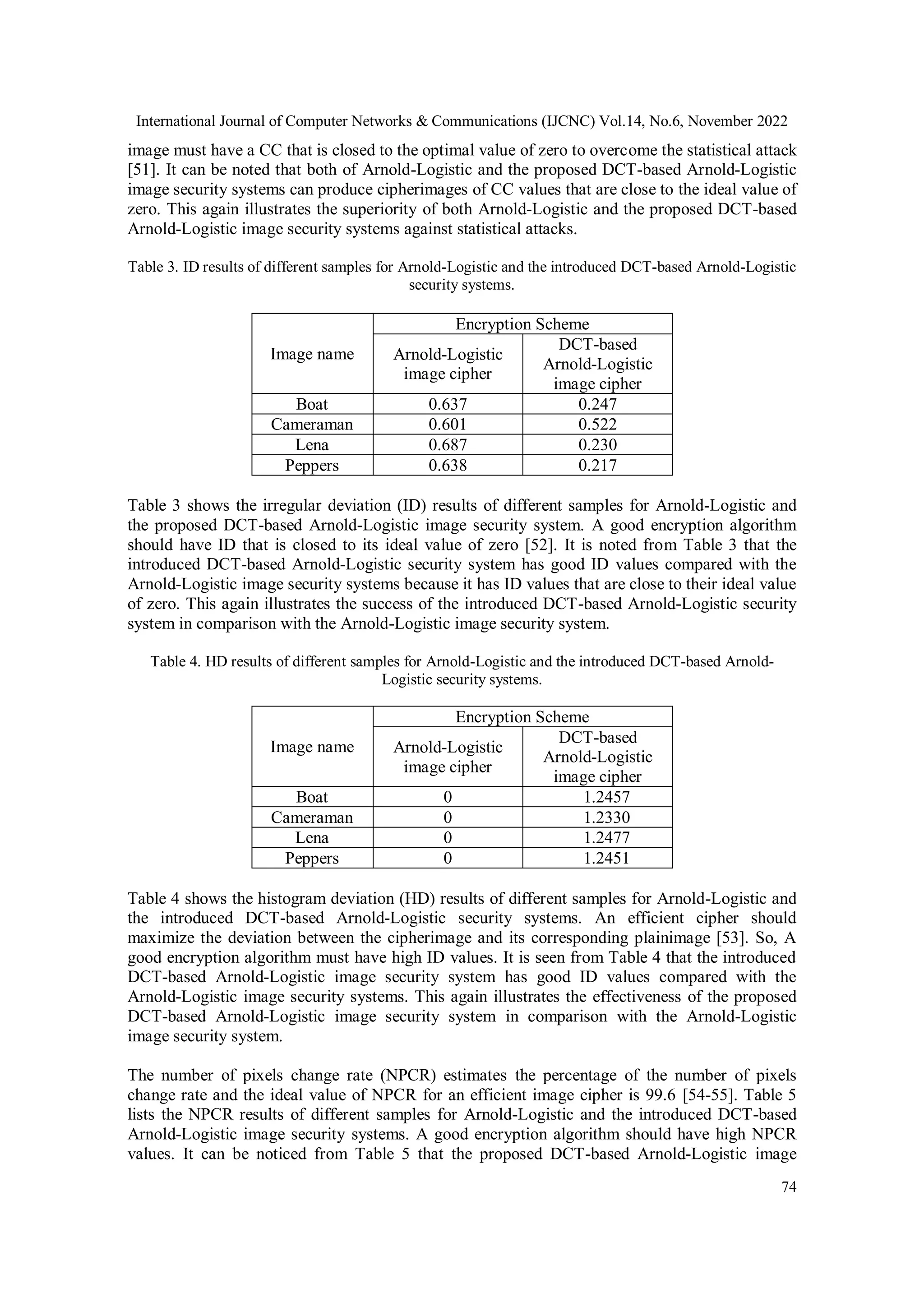 EFFICIENT SCRAMBLING SUBSTITUTION - EFFICIENT SCRAMBLING SUBSTITUTION IMAGE SECURITY SCHEME USING CHAOTIC ARNOLD LOGISTIC MAPS IN THE DISCRETE COSINE TRANSFORM 8 2048 