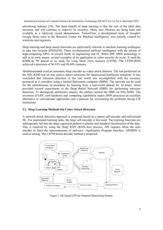 International Journal of Computer Science & Information Technology (IJCSIT) Vol 14, No 6, December 2022
6
advertising industry [29]. The main benefit of deep learning is that the size of the label data
increases and will continue to improve its accuracy. Many new libraries are being built and
available as a relatively recent phenomenon. TensorFlow, a development team of Google's
Google Brain team in the Research Center for Machine Intelligence, was initially created by
scientists and engineers.
Deep learning and deep neural networks are particularly relevant in machine learning techniques
to take into account (DNN)[30]. These revolutionized artificial intelligence with the advent of
high-computing GPUs in several fields of engineering and IT. While IDS' DNN technology is
still in its early stages, several examples of its application in cyber security do occur. It used the
KDDCup '99 dataset in its study for Long Short Term memory (LSTM). The LSTM-RNN
achieved a precision of 96.93% and 98.88% memory.
Abolhasanzadeh used an automatic deep encoder as a data attack detector. The test performed on
the NSL-KDD test set was used to detect intrusions for dimensional bottleneck reduction. It was
concluded that intrusion detection in the real world was accomplished with the accuracy
promised as it considers using a limited Boltzmann computer (RBM). The network can be used
for the identification of anomalies by learning from a real-world dataset for 24 hours. Alom
provided several experiments to the Deep Belief Network (DBN) for performing intrusion
detection. To distinguish unforeseen attacks, the authors trained the DBN on NSL-KDD. The
invention of GPU card hardware and computing capabilities makes DNN processes an excellent
alternative to conventional approaches and a panacea for overcoming the problems facing CIP
institutions.
3.1. Deep Learning Methods On Cyber Attack Detection
A network attack detection approach is proposed based on a sparse self-encoder and self-trained
DL. For unattended learning tasks, the large self-encoder is first used. The learning functions are
subsequently fed into the deep regression pattern in attacks and standard classification of the data.
This is resolved by using the Deep RNN (RNN-Aes) process. API requests allow the auto
encoder to learn the representations of malware—Application Program Interface. APIMDS is
used in testing. The LSTM-based decoder method is proposed.
Figure 2. DL-based CPS for Hospital Monitoring System.
 
