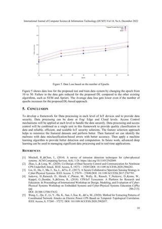 International Journal of Computer Science & Information Technology (IJCSIT) Vol 14, No 6, December 2022
10
Figure 5. Data ...