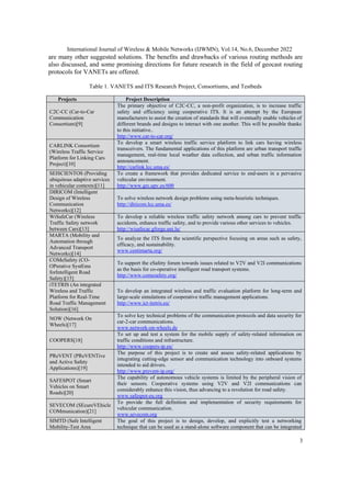GEOCAST ROUTING PROTOCOLS FOR VEHICULAR AD-HOC NETWORKS: A SURVEY | PDF