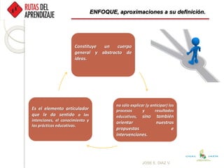 ENFOQUE, aproximaciones a su definición.
Constituye un cuerpo
general y abstracto de
ideas.
no sólo explicar (y anticipar) los
procesos y resultados
educativos, sino también
orientar nuestras
propuestas e
intervenciones.
Es el elemento articulador
que le da sentido a las
intenciones, el conocimiento y
las prácticas educativas.
JOSE E. DIAZ V.
UGEL JAÉN
 