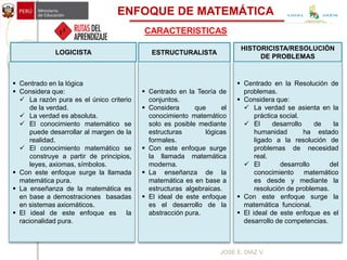 ESTRUCTURALISTA
 Centrado en la Teoría de
conjuntos.
 Considera que el
conocimiento matemático
solo es posible mediante
estructuras lógicas
formales.
 Con este enfoque surge
la llamada matemática
moderna.
 La enseñanza de la
matemática es en base a
estructuras algebraicas.
 El ideal de este enfoque
es el desarrollo de la
abstracción pura.
LOGICISTA
 Centrado en la lógica
 Considera que:
 La razón pura es el único criterio
de la verdad.
 La verdad es absoluta.
 El conocimiento matemático se
puede desarrollar al margen de la
realidad.
 El conocimiento matemático se
construye a partir de principios,
leyes, axiomas, símbolos.
 Con este enfoque surge la llamada
matemática pura.
 La enseñanza de la matemática es
en base a demostraciones basadas
en sistemas axiomáticos.
 El ideal de este enfoque es la
racionalidad pura.
HISTORICISTA/RESOLUCIÓN
DE PROBLEMAS
 Centrado en la Resolución de
problemas.
 Considera que:
 La verdad se asienta en la
práctica social.
 El desarrollo de la
humanidad ha estado
ligado a la resolución de
problemas de necesidad
real.
 El desarrollo del
conocimiento matemático
es desde y mediante la
resolución de problemas.
 Con este enfoque surge la
matemática funcional.
 El ideal de este enfoque es el
desarrollo de competencias.
ENFOQUE DE MATEMÁTICA
CARACTERISTICAS
JOSE E. DIAZ V.
UGEL JAÉN
 
