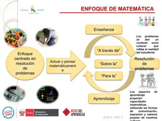 Enfoque
centrado en
resolución
de
problemas
Actuar y pensar
matemáticament
e
Enseñanza
“A través de”
Resolución
de
problemas
“Para la”
Aprendizaje
“Sobre la”
ENFOQUE DE MATEMÁTICA
Los espacios de
aprendizaje
propician
capacidades
matemáticas,
utilizando las formas
de comunicación,
expresión y saberes
propias de nuestras
Los problemas
se dan un
contexto socio
cultural que
refleja la realidad
del estudiante.
JOSE E. DIAZ V.
UGEL JAÉN
 