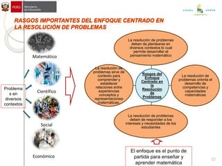 El enfoque es el punto de
partida para enseñar y
aprender matemática
Rasgos del
Enfoque
Centrado en
la
Resolución
de
Problemas
La resolución de problemas
deben de plantearse en
diversos contextos lo cual
permite desarrollar el
pensamiento matemático
La resolución de
problemas orienta el
desarrollo de
competencias y
capacidades
matemáticas
La resolución de problemas
deben de responder a los
intereses y necesidades de los
estudiantes
La resolución de
problemas sirve de
contexto para
comprender y
establecer
relaciones entre
experiencias
conceptos y
representaciones
matemáticas.
Social
Científico
Matemático
Económico
Problema
s en
diversos
contextos
22
UGEL JAÉN
 