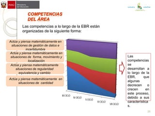 Actúa y piensa matemáticamente en
situaciones de cantidad
Actúa y piensa matemáticamente
situaciones de regularidad
equivalencia y cambio
Actúa y piensa matemáticamente en
situaciones de forma, movimiento y
localización
Actúa y piensa matemáticamente en
situaciones de gestión de datos e
incertidumbre
Las
competencias
se
desarrollan a
lo largo de la
EBR, que
algunas
decrecen o
crecen en
este proceso,
debido a sus
característica
s.
Las competencias a lo largo de la EBR están
organizadas de la siguiente forma:
26
UGEL JAÉN
 