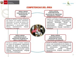 Actúa y piensa
matemáticamente en
situaciones de
cantidad
Actúa y piensa
matemáticamente
situaciones de regularidad
equivalencia y cambio
Actúa y piensa
matemáticamente en
situaciones de forma,
movimiento y localización
Actúa y piensa
matemáticamente en
situaciones de gestión de
datos e incertidumbre
Consiste en plantear y resolver problemas
que implican usar modelos matemáticos
relacionados a la noción de número y las
operaciones; formas de razonamiento,
argumentación y comunicación usando
diversas representaciones, lenguaje
matemático y estrategias
Consiste en plantear y resolver problemas que
implican usar modelos matemáticos referidos
a patrones, igualdades, desigualdades y
relaciones funcionales, formas de
razonamiento, argumentación y
comunicación usando diversas
representaciones, lenguaje matemático y
estrategias
Consiste en plantear y resolver problemas
que implica la recopilación, organización
y análisis de datos, y situaciones de
incertidumbre; formas de razonamiento,
argumentación y comunicación usando
diversas representaciones, lenguaje
matemático y estrategias.
Consiste en plantear y resolver problemas que
implican usar propiedades de los objetos, su
posición y ubicación en el espacio, formas
de razonamiento, argumentación y
comunicación usando diversas
representaciones, lenguaje matemático y
estrategias.
27
UGEL JAÉN
 