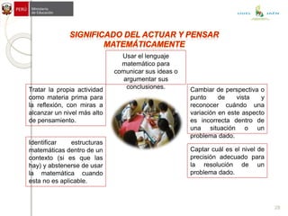 Usar el lenguaje
matemático para
comunicar sus ideas o
argumentar sus
conclusiones. Cambiar de perspectiva o
punto de vista y
reconocer cuándo una
variación en este aspecto
es incorrecta dentro de
una situación o un
problema dado.
Captar cuál es el nivel de
precisión adecuado para
la resolución de un
problema dado.
Identificar estructuras
matemáticas dentro de un
contexto (si es que las
hay) y abstenerse de usar
la matemática cuando
esta no es aplicable.
Tratar la propia actividad
como materia prima para
la reflexión, con miras a
alcanzar un nivel más alto
de pensamiento.
28
UGEL JAÉN
 