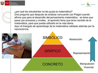 JOSE E. DIAZ V.
UGEL JAÉN
¿por qué los estudiantes no les gusta la matemática?
Una pregunta que después de analizar concuerdo con Piaget cuando
afirma que para el desarrollo del pensamiento matemático, se tiene que
pasar por procesos y niveles, el aprendiz tiene que tener sentido de la
matemática, para que pueda utilizarlo en la vida diaria.
Aquí el triangulo de aprendizaje de la matemática validado además por la
neurociencia.
SIMBÓLICO
GRÁFICO
CONCRETO Manipulación
Representación
Abstracción
Vivencial
 