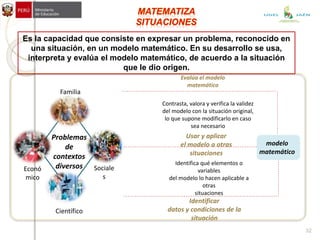 Identifica qué elementos o
variables
del modelo lo hacen aplicable a
otras
situaciones
modelo
matemático
Sociale
s
Científico
Econó
mico
Problemas
de
contextos
diversos
Familia
r
Identificar
datos y condiciones de la
situación
Usar y aplicar
el modelo a otras
situaciones
Evalúa el modelo
matemático
Contrasta, valora y verifica la validez
del modelo con la situación original,
lo que supone modificarlo en caso
sea necesario
Es la capacidad que consiste en expresar un problema, reconocido en
una situación, en un modelo matemático. En su desarrollo se usa,
interpreta y evalúa el modelo matemático, de acuerdo a la situación
que le dio origen.
32
UGEL JAÉN
 