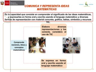 Comprende
nociones, ideas y
conceptos
matemáticos
Elabora diversas
representaciones y los
conecta, considera el
uso de TIC
Se expresa en forma
oral y escrita usando el
lenguaje matemático
Es la capacidad que consiste en comprender el significado de las ideas matemáticas,
y expresarlas en forma oral y escrita usando el lenguaje matemático y diversas
formas de representación con material concreto, gráfico, tablas, símbolos y recursos
TIC.
33
UGEL JAÉN
 