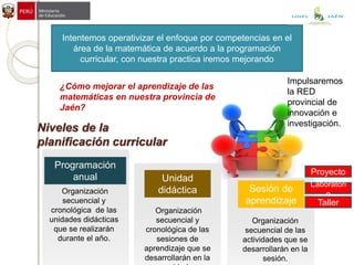 Intentemos operativizar el enfoque por competencias en el
área de la matemática de acuerdo a la programación
curricular, con nuestra practica iremos mejorando
Programación
anual
Organización
secuencial y
cronológica de las
unidades didácticas
que se realizarán
durante el año.
Sesión de
aprendizaje
Organización
secuencial de las
actividades que se
desarrollarán en la
sesión.
Unidad
didáctica
Organización
secuencial y
cronológica de las
sesiones de
aprendizaje que se
desarrollarán en la
Niveles de la
planificación curricular
Proyecto
Laboratori
o
Taller
UGEL JAÉN
¿Cómo mejorar el aprendizaje de las
matemáticas en nuestra provincia de
Jaén?
Impulsaremos
la RED
provincial de
innovación e
investigación.
 