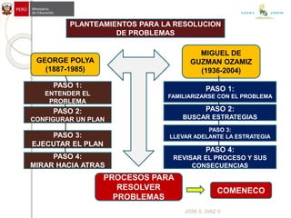 JOSE E. DIAZ V.
GEORGE POLYA
(1887-1985)
PROCESOS PARA
RESOLVER
PROBLEMAS
MIGUEL DE
GUZMAN OZAMIZ
(1936-2004)
PASO 1:
ENTENDER EL
PROBLEMA
PASO 2:
CONFIGURAR UN PLAN
PASO 3:
EJECUTAR EL PLAN
PASO 4:
MIRAR HACIA ATRAS
PASO 1:
FAMILIARIZARSE CON EL PROBLEMA
PASO 2:
BUSCAR ESTRATEGIAS
PASO 3:
LLEVAR ADELANTE LA ESTRATEGIA
PASO 4:
REVISAR EL PROCESO Y SUS
CONSECUENCIAS
PLANTEAMIENTOS PARA LA RESOLUCION
DE PROBLEMAS
COMENECO
UGEL JAÉN
 
