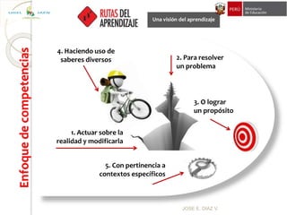 2. Para resolver
un problema
4. Haciendo uso de
saberes diversos
5. Con pertinencia a
contextos específicos
Enfoque
de
competencias
Una visión del aprendizaje
1. Actuar sobre la
realidad y modificarla
3. O lograr
un propósito
JOSE E. DIAZ V.
UGEL JAÉN
 
