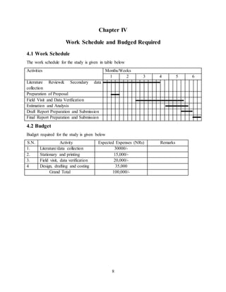 8
Chapter IV
Work Schedule and Budged Required
4.1 Work Schedule
The work schedule for the study is given in table below
Activities Months/Weeks
1 2 3 4 5 6
Literature Review& Secondary data
collection
Preparation of Proposal
Field Visit and Data Verification
Estimation and Analysis
Draft Report Preparation and Submission
Final Report Preparation and Submission
4.2 Budget
Budget required for the study is given below
S.N. Activity Expected Expenses (NRs) Remarks
1. Literature/data collection 30000/-
2. Stationary and printing 15,000/-
3. Field visit, data verification 20,000/-
4 Design, drafting and costing 35,000
Grand Total 100,000/-
 