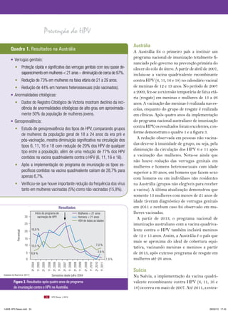 Prevenção do HPV
                                                                                                                                                                                                      Austrália
        Quadro 1. Resultados na Austrália                                                                                                                                                             A Austrália foi o primeiro país a instituir um
                                                                                                                                                                                                      programa nacional de imunização totalmente fi-
        • Verrugas genitais:
                                                                                                                                                                                                      nanciado pelo governo na prevenção primária do
             • Proteção rápida e significativa das verrugas genitais com seu quase de-                                                                                                                câncer do colo do útero. A partir de abril de 2007,
               saparecimento em mulheres < 21 anos – diminuição de cerca de 97%.                                                                                                                      incluiu-se a vacina quadrivalente recombinante
             • Redução de 73% em mulheres na faixa etária de 21 a 29 anos.                                                                                                                            contra HPV (6, 11, 16 e 18) no calendário vacinal
             • Redução de 44% em homens heterossexuais (não vacinados).                                                                                                                               de meninas de 12 e 13 anos. No período de 2007
                                                                                                                                                                                                      a 2009, fez-se a extensão temporária de faixa etá-
        • Anormalidades citológicas:
                                                                                                                                                                                                      ria (resgate) em meninas e mulheres de 13 a 26
             • Dados do Registro Citológico de Victoria mostram declínio da inci-                                                                                                                     anos. A vacinação das meninas é realizada nas es-
               dência de anormalidades citológicas de alto grau em aproximada-                                                                                                                        colas, enquanto do grupo de resgate é realizada
               mente 50% da população de mulheres jovens.                                                                                                                                             em clínicas. Após quatro anos da implementação
        • Genoprevalência:                                                                                                                                                                            do programa nacional australiano de imunização
                                                                                                                                                                                                      contra HPV, os resultados foram excelentes, con-
             • Estudo de genoprevalência dos tipos de HPV, comparando grupos
                                                                                                                                                                                                      forme demonstram o quadro 1 e a figura 3.
               de mulheres da população geral de 18 a 24 anos da era pré e
                                                                                                                                                                                                        A redução observada em pessoas não vacina-
               pós-vacinação, mostra diminuição significativa na circulação dos
                                                                                                                                                                                                      das deve-se à imunidade de grupo, ou seja, pela
               tipos 6, 11, 16 e 18 com redução de 20% dos HPV de qualquer
                                                                                                                                                                                                      diminuição da circulação dos HPV 6 e 11 após
               tipo entre a população, além de uma redução de 77% dos HPV
                                                                                                                                                                                                      a vacinação das mulheres. Nota-se ainda que
               contidos na vacina quadrivalente contra o HPV (6, 11, 16 e 18).
                                                                                                                                                                                                      não houve redução das verrugas genitais em
             • Após a implementação do programa de imunização os tipos es-                                                                                                                            mulheres e homens heterossexuais com idade
               pecíficos contidos na vacina quadrivalente caíram de 28,7% para                                                                                                                        superior a 30 anos, em homens que fazem sexo
               apenas 6,7%.                                                                                                                                                                           com homens ou em indivíduos não residentes
             • Verificou-se que houve importante redução da frequência dos vírus                                                                                                                      na Austrália (grupos não elegíveis para receber
               tanto em mulheres vacinadas (5%) como não vacinadas (15,8%).                                                                                                                           a vacina). A última atualização demonstrou que
                                                                                                                                                                                                      somente 13 mulheres com menos de 21 anos de
                                                                                                                                                                                                      idade tiveram diagnóstico de verrugas genitais
                                                                                             Resultados                                                                                               em 2011 e nenhum caso foi observado em mu-
                                             Início do programa de                                                                     Mulheres < 21 anos                                             lheres vacinadas.
                            30                 vacinação de HPV                                                                        Homens < 21 anos
                                                                                                                                       HSH de todas as idades
                                                                                                                                                                                                        A partir de 2013, o programa nacional de
                            25                                                                                                                                                                        imunização australiano com a vacina quadriva-
                            20
                                  16,9 %                                                                                                                                                              lente contra o HPV também incluirá meninos
               Percentual




                                                                                                                                                                                                      de 12 e 15 anos. Assim, a Austrália é o país que
                            15
                                                                                                                                                                                                      mais se aproxima do ideal de cobertura equi-
                            10    10,5 %                                                                                                                                  7,3 %
                                                                                                                                                                                                      tativa, vacinando meninas e meninos a partir
                             5    6,9 %                                                                                                                                       2,9 %                   de 2013, após extenso programa de resgate em
                             0                                                                                                                                                                1,9 %   mulheres até 26 anos.
                                  2o. 2004
                                              1o. 2005
                                                         2o. 2005
                                                                     1o. 2006
                                                                                2o. 2006
                                                                                           1o. 2007
                                                                                                      2o. 2007
                                                                                                                 1o. 2008
                                                                                                                            2o. 2008
                                                                                                                                       1o. 2009
                                                                                                                                                  2o. 2009
                                                                                                                                                             1o. 2010
                                                                                                                                                                        2o. 2010
                                                                                                                                                                                   1o. 2011




                                                                                                                                                                                                      Suécia
Adaptado de Read et al. (2011)1                                                 Semestres desde julho 2004                                                                                            Na Suécia, a implementação da vacina quadri-
           Figura 3. Resultados após quatro anos de programa                                                                                                                                          valente recombinante contra HPV (6, 11, 16 e
           de imunização contra o HPV na Austrália.                                                                                                                                                   18) ocorreu em maio de 2007. Até 2011, a estra-
                                                                    24          HPV News | 2013




14626 HPV News.indd 24                                                                                                                                                                                                                              28/03/13 17:45
 