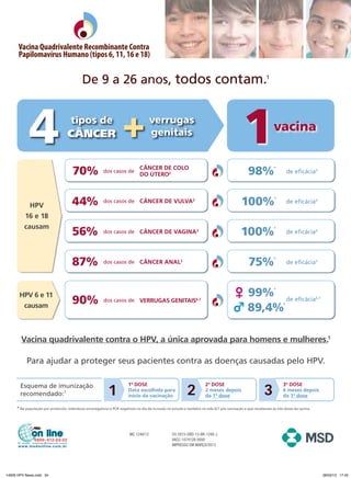 De 9 a 26 anos, todos contam.1



            4                       tipos de
                                   CÂNCER                          +                verrugas
                                                                                    genitais
                                                                                                                                           1                 vacina


                                     70%                                     CânCer de Colo
                                                                                                                                              98%
                                                                                                                                                             +
                                                        dos casos de
                                                                             do útero2                                                                                de eficácia3




                                     44%                                                                                                  100%
                                                                                                                                                             +
                                                        dos casos de CânCer de VulVa 2                                                                                de eficácia4
           HPV
         16 e 18
         causam
                                     56%                                                                                                 100%
                                                                                                                                                             +
                                                        dos casos de CânCer de Vagina 2                                                                               de eficácia4




                                     87%                                                                                                      75%
                                                                                                                                                             +
                                                        dos casos de CânCer anal 2                                                                                    de eficácia5




                                                                                                                                             99% de eficácia
                                                                                                                                                             +

       HPV 6 e 11
                                     90%                dos casos de Verrugas genitais6,7
                                                                                                                                                                                      6,7

        causam                                                                                                                               89,4%
                                                                                                                                                                  +




       Vacina quadrivalente contra o HPV, a única aprovada para homens e mulheres.1

          Para ajudar a proteger seus pacientes contra as doenças causadas pelo HPV.


                                                           1                                             2                                             3
       Esquema de imunização                                          1ª dose                                       2ª dose                                       3ª dose
                                                                      data escolhida para                           2 meses depois                                6 meses depois
       recomendado:1                                                  início da vacinação                           da 1ª dose                                    da 1ª dose

     + Na população por protocolo: indivíduos soronegativos e PCR negativos no dia da inclusão no estudo e também no mês 6/7 pós-vacinação e que receberam as três doses da vacina.




                                                                       MC 1248/12                03-2015-GRD-13-BR-1248-J
                                                                                                 VACC-1074128-0000
                                                                                                 IMPRESSO EM MARÇO/2013




14626 HPV News.indd 34                                                                                                                                                                      28/03/13 17:45
 