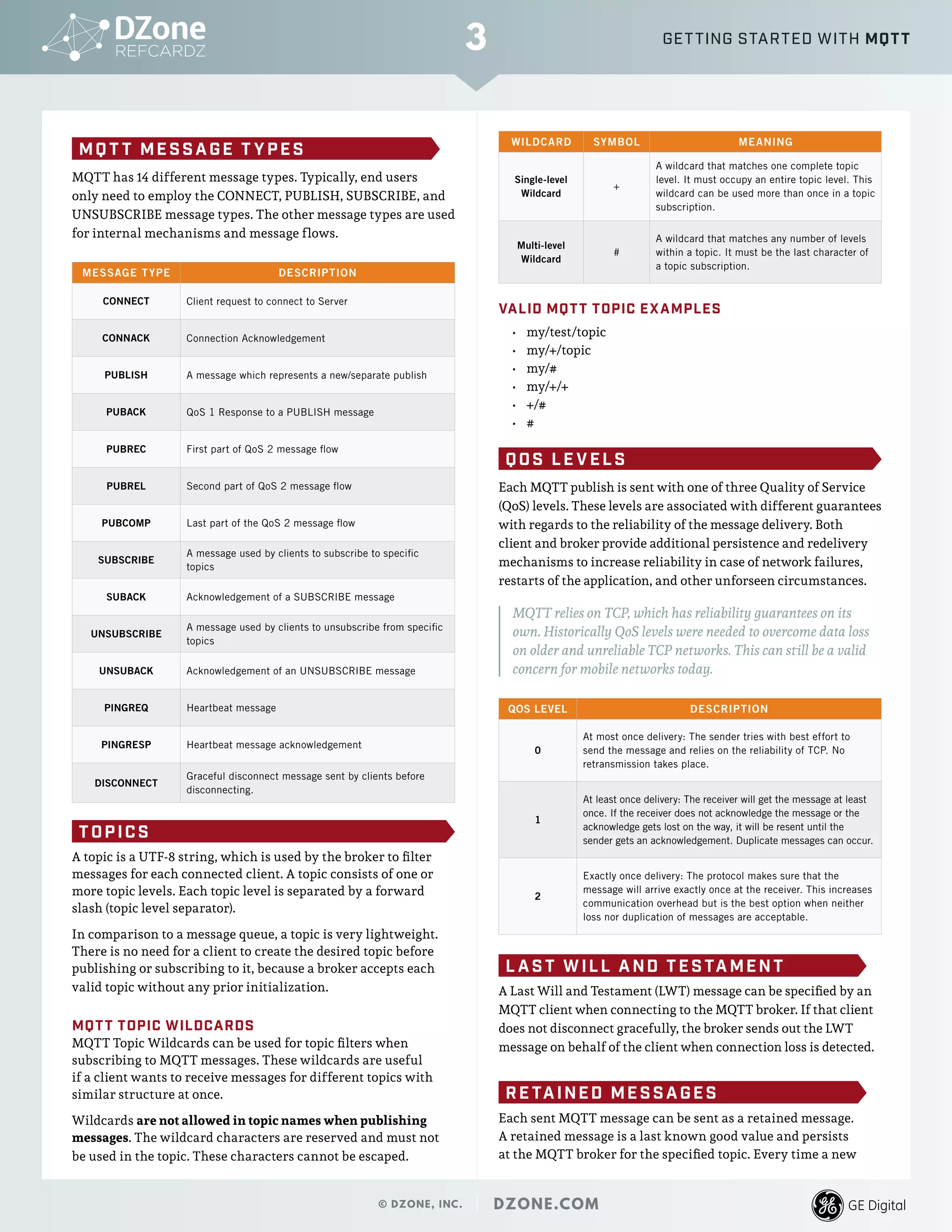 MQ T T MESSAGE T Y PES
MQTT has 14 different message types. Typically, end users
only need to employ the CONNECT, PUBLISH, SUBSCRIBE, and
UNSUBSCRIBE message types. The other message types are used
for internal mechanisms and message flows.
MESSAGE TYPE DESCRIPTION
CONNECT Client request to connect to Server
CONNACK Connection Acknowledgement
PUBLISH A message which represents a new/separate publish
PUBACK QoS 1 Response to a PUBLISH message
PUBREC First part of QoS 2 message flow
PUBREL Second part of QoS 2 message flow
PUBCOMP Last part of the QoS 2 message flow
SUBSCRIBE
A message used by clients to subscribe to specific
topics
SUBACK Acknowledgement of a SUBSCRIBE message
UNSUBSCRIBE
A message used by clients to unsubscribe from specific
topics
UNSUBACK Acknowledgement of an UNSUBSCRIBE message
PINGREQ Heartbeat message
PINGRESP Heartbeat message acknowledgement
DISCONNECT
Graceful disconnect message sent by clients before
disconnecting.
T OPICS
A topic is a UTF-8 string, which is used by the broker to filter
messages for each connected client. A topic consists of one or
more topic levels. Each topic level is separated by a forward
slash (topic level separator).
In comparison to a message queue, a topic is very lightweight.
There is no need for a client to create the desired topic before
publishing or subscribing to it, because a broker accepts each
valid topic without any prior initialization.
MQTT TOPIC WILDCARDS
MQTT Topic Wildcards can be used for topic filters when
subscribing to MQTT messages. These wildcards are useful
if a client wants to receive messages for different topics with
similar structure at once.
Wildcards are not allowed in topic names when publishing
messages. The wildcard characters are reserved and must not
be used in the topic. These characters cannot be escaped.
WILDCARD SYMBOL MEANING
Single-level
Wildcard
+
A wildcard that matches one complete topic
level. It must occupy an entire topic level. This
wildcard can be used more than once in a topic
subscription.
Multi-level
Wildcard
#
A wildcard that matches any number of levels
within a topic. It must be the last character of
a topic subscription.
VALID MQTT TOPIC EXAMPLES
•	 my/test/topic
•	 my/+/topic
•	 my/#
•	 my/+/+
•	 +/#
•	 #
QOS LE VEL S
Each MQTT publish is sent with one of three Quality of Service
(QoS) levels. These levels are associated with different guarantees
with regards to the reliability of the message delivery. Both
client and broker provide additional persistence and redelivery
mechanisms to increase reliability in case of network failures,
restarts of the application, and other unforseen circumstances.
MQTT relies on TCP, which has reliability guarantees on its
own. Historically QoS levels were needed to overcome data loss
on older and unreliable TCP networks. This can still be a valid
concern for mobile networks today.
QOS LEVEL DESCRIPTION
0
At most once delivery: The sender tries with best effort to
send the message and relies on the reliability of TCP. No
retransmission takes place.
1
At least once delivery: The receiver will get the message at least
once. If the receiver does not acknowledge the message or the
acknowledge gets lost on the way, it will be resent until the
sender gets an acknowledgement. Duplicate messages can occur.
2
Exactly once delivery: The protocol makes sure that the
message will arrive exactly once at the receiver. This increases
communication overhead but is the best option when neither
loss nor duplication of messages are acceptable.
L AST WILL AND TESTAMENT
A Last Will and Testament (LWT) message can be specified by an
MQTT client when connecting to the MQTT broker. If that client
does not disconnect gracefully, the broker sends out the LWT
message on behalf of the client when connection loss is detected.
RE TAINED MESSAGES
Each sent MQTT message can be sent as a retained message.
A retained message is a last known good value and persists
at the MQTT broker for the specified topic. Every time a new
3
© DZONE, INC. | DZONE.COM
GETTING STARTED WITH MQTT
 